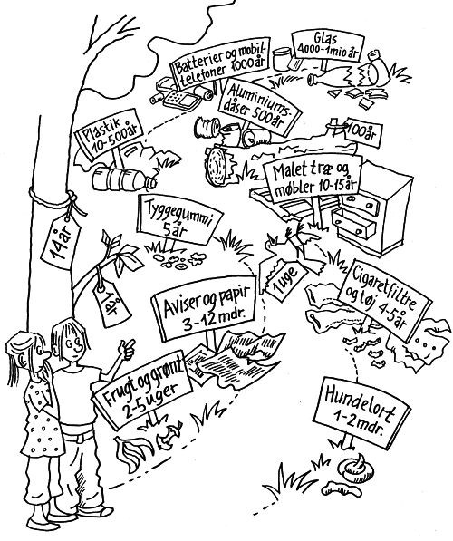 Skovens Skraldepatrulje